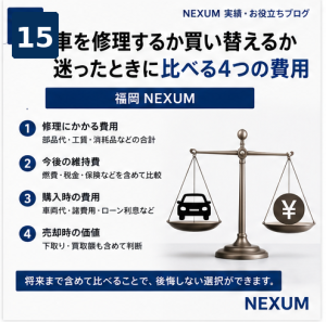 福岡の中古車販売店NEXUMが車検をするか買い替えるか悩んだときの判断基準を解説している画像